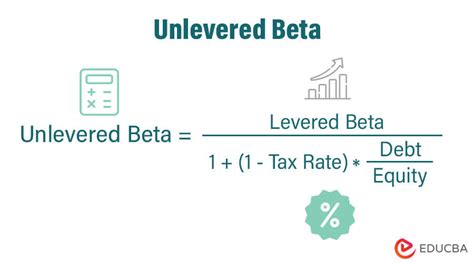 unlevered beta - patrimônio beta